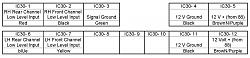 Pinout/Wring diagramm for HK Power Amp (LNA4170AB)?-pinout-ic30-connector-description.jpg
