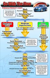 Pinnacle Product Flow Chart-flowchart1.jpg