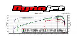 My New 2016 Jag F Type R (Pics) Now Tuned-jag-sae-single-graph.jpg