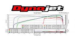 My New 2016 Jag F Type R (Pics) Now Tuned-2015-jag-f-type-tune-results.jpg