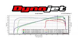 VMax +10mm &amp; +20mm Crank Pulleys-jag-std-single-graph.jpg