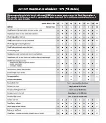 First oil change-f-type-maintenance-schedule.jpg