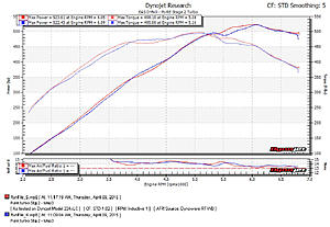 Should I choose the F-Type?-n55-dyno.jpg