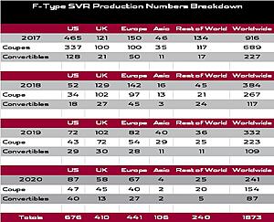F-Type SVR Production numbers and more-f-type-svr-totals.jpg