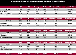 F-Type SVR Production numbers and more-f-type-svr-totals-fixed.jpg