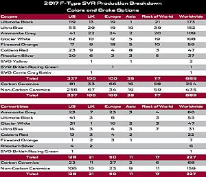 F-Type SVR Production numbers and more-2017-f-type-svr-breakdown.jpg