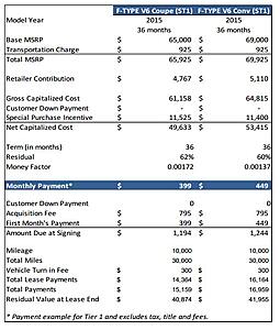 I'm getting a discount off my F-Type coupe lease, but I'm a total newbie to leases-f5t0l9a.jpg