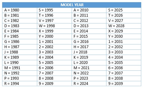 Vin Number Year Model Chart