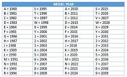 VIN DECODE - Jaguar lookup tables-model-year.jpg