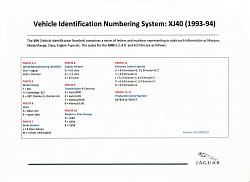 VIN DECODE - Jaguar lookup tables-20a-vehicle-identification-numbering-system-xj40-1994.jpg