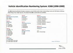 VIN DECODE - Jaguar lookup tables-14a-vehicle-identification-numbering-system-x308_2000-.jpg