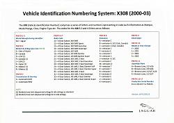 VIN DECODE - Jaguar lookup tables-15a-vehicle-identification-numbering-system-x308_2003-.jpg