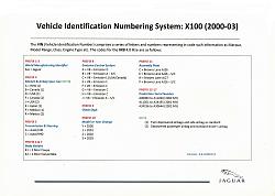 VIN DECODE - Jaguar lookup tables-09a-vehicle-identification-numbering-system-x100_2003.jpg