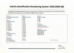 VIN DECODE - Jaguar lookup tables-10a-vehicle-identification-numbering-system-x100_2006.jpg