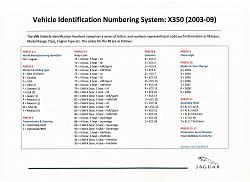 VIN DECODE - Jaguar lookup tables-16a-vehicle-identification-numbering-system-x350.jpg