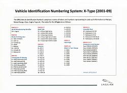 VIN DECODE - Jaguar lookup tables-22a-vehicle-identification-numbering-system-x-type.jpg