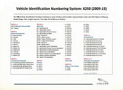 VIN DECODE - Jaguar lookup tables-12a-vehicle-identification-numbering-system-x250.jpg