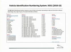 VIN DECODE - Jaguar lookup tables-17a-vehicle-identification-numbering-system-x351.jpg