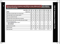 Complimentary Scheduled Maintenance question-xf-service.jpg