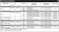 Questions and answers about spark plugs.  The good and the bad.-sparkplug1.jpg