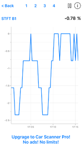 Understanding Codes-stft-2.png