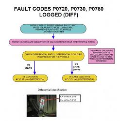 Change Diff Ratio with IDS/SDD?-gear-ratio.jpg