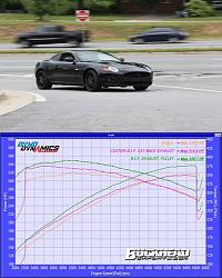 Dyno, california gas and injector duty cycles-230421_10150184598130017_1286682_n.jpg