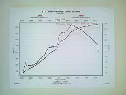 New and credible dyno baseline-dyno-run-1.jpg