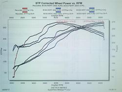 New and credible dyno baseline-dyno-run-3-meth-injection.jpg
