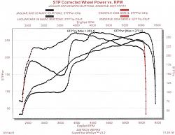 New and credible dyno baseline-superflowcomp2.jpg
