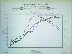 New and credible dyno baseline-dyno-run-2.jpg