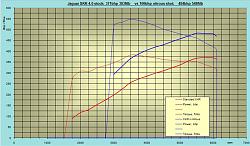 nitrous setup-jaguar-nitrous-dyno-chart.jpg