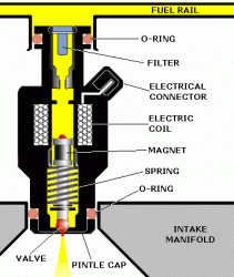WaterDragon's After Dyno  :)-injector02.gif