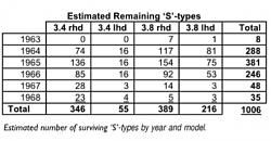 Estimated Surviving S types-surviving-s-types.jpg