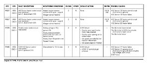 code P1229 and P1646-dtc.jpg