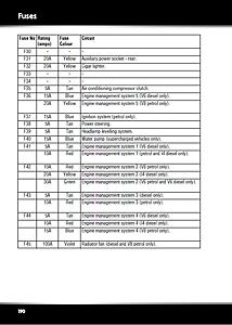 Engine compartment fuse box diagram xf 2013-fuse-2.jpg