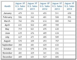 New to the world of Jaguar!-xf-sales.jpg