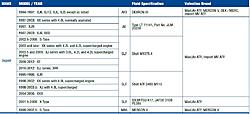 Valvoline ATF for Jags, all years and models.-jag-valvoline-atf.jpg
