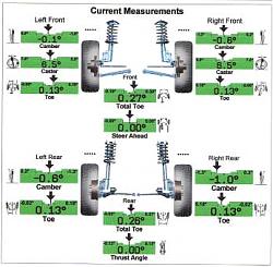 STR with H&amp;R and CATS shocks...-alignment_specs.jpg