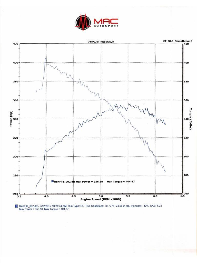 Name:  dyno1.jpg
Views: 452
Size:  60.7 KB