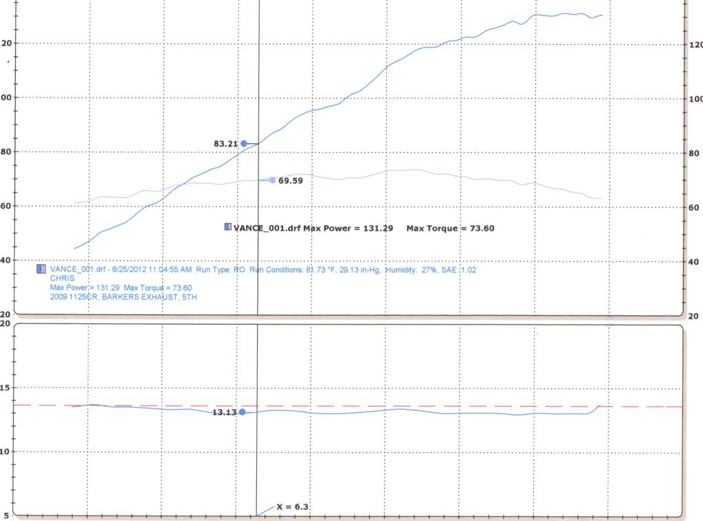 Name:  dyno.jpg
Views: 397
Size:  66.7 KB