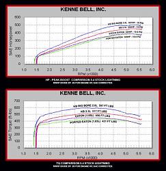 Welding supercharger silencer ports-graphs_hp-tq.jpg