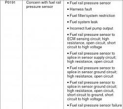 2005 STR Code 0191 Loss Of Power?-jaguar-code-0191.jpg