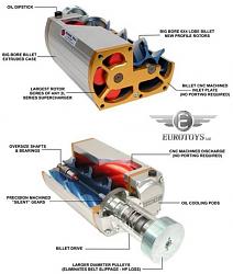 TVS Upgrade-eurotoys-tvs-cut-away.jpg
