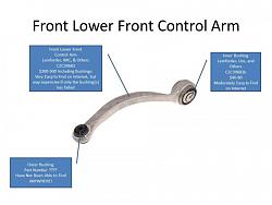 STR front end bushings...-front%2520lower%2520front%2520control%2520arm.jpg