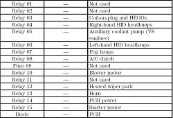 Missing relay-relays.jpg