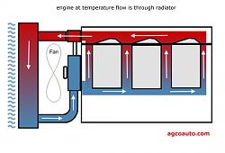 RIP - S Type R Engine may very well be dead.-engine_thermostat_open.jpg