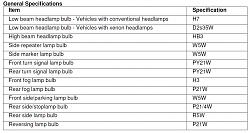 Left hand indicator/repeater fault-bulb-chart.jpg