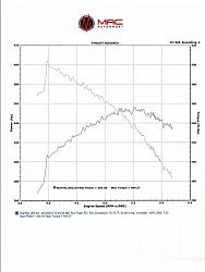 My STR official thread-dyno1.jpg