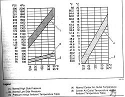  Air Conditioning blowing hot and cold-ac-chart.jpg